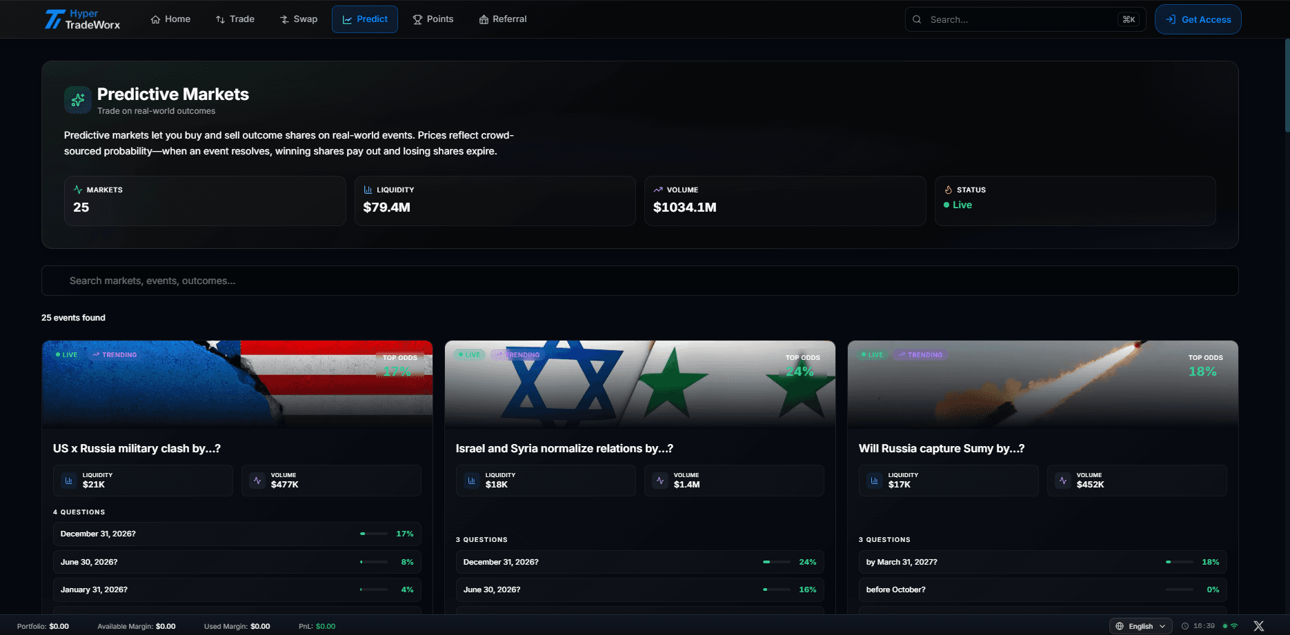 প্রেডিকটিভ মার্কেট ইন্টারফেস